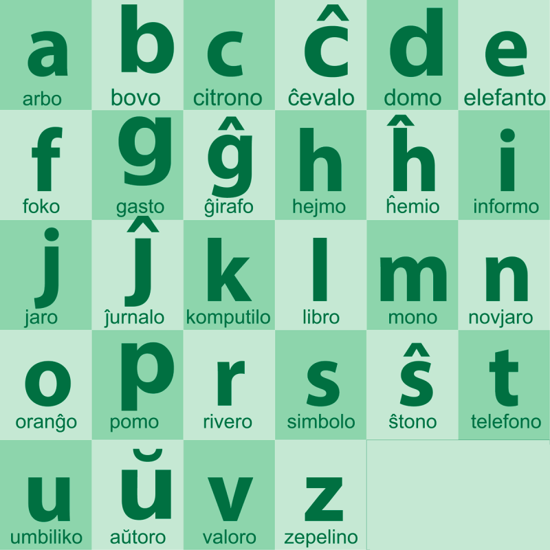 Esperanto, The Language Made For Humankind - U.S. Language Services